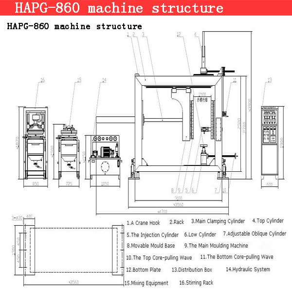 Standard APG clamping machine HAPG_1000